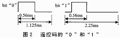 红外线遥控协议 - yinchuncheng.ycc - 城哥的博客