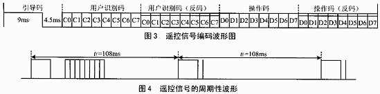 红外线遥控协议 - yinchuncheng.ycc - 城哥的博客